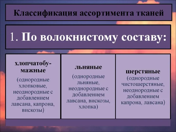 Классификация ассортимента тканей