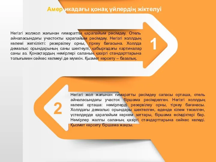 Негізгі жолжол жағынан ғимаратты қарапайым рәсімдеу. Отель айналасындағы участокты қарапайым рәсімдеу.