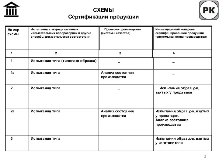 СХЕМЫ Сертификации продукции