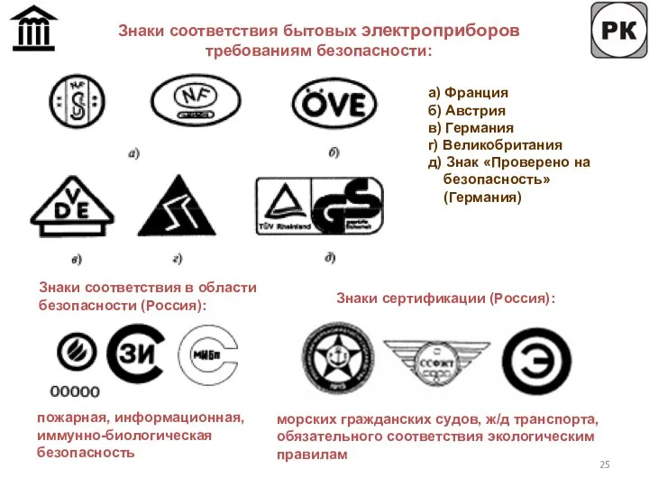 Знаки соответствия бытовых электроприборов требованиям безопасности: а) Франция б) Австрия в)