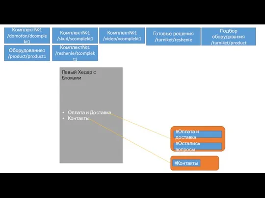 Комплект№1 /video/vcomplekt1 Комплект№1 /skud/scomplekt1 Комплект№1 /domofon/dcomplekt1 Готовые решения /turniket/reshenie Подбор оборудования