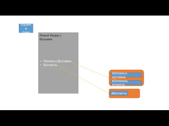 Корзина /zakaz #Оплата и доставка #Остались вопросы #Контакты Оплата и Доставка Контакты Левый Хедер с блоками