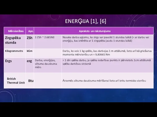 ENERĢIJA [1], [6]