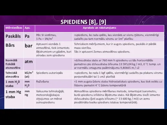 SPIEDIENS [8], [9]