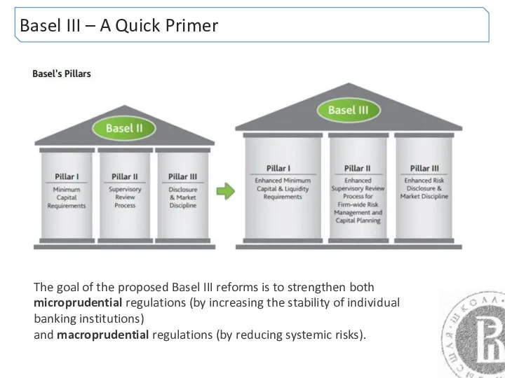 Basel III – A Quick Primer The goal of the proposed