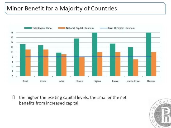 Minor Benefit for a Majority of Countries the higher the existing