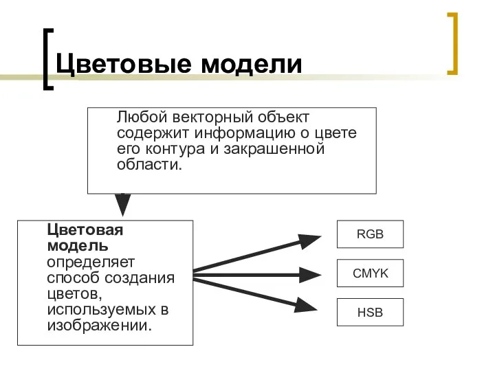 Цветовые модели Любой векторный объект содержит информацию о цвете его контура