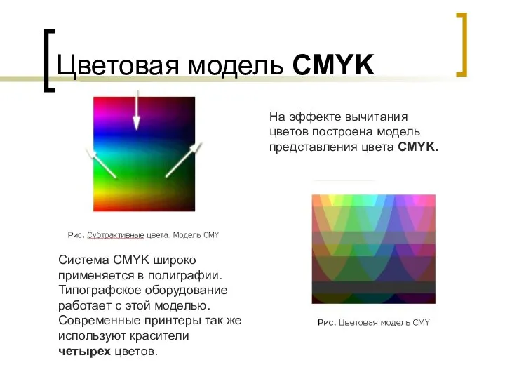 Цветовая модель CMYK На эффекте вычитания цветов построена модель представления цвета