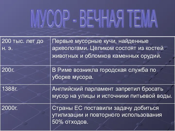 МУСОР - ВЕЧНАЯ ТЕМА