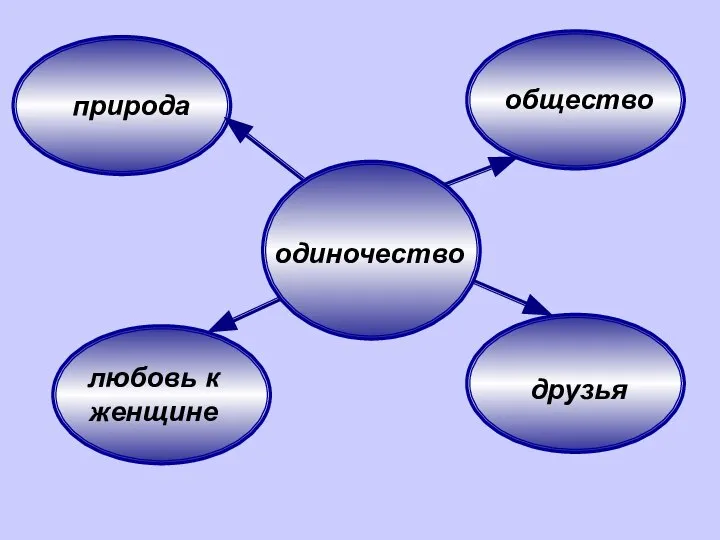 одиночество природа общество друзья любовь к женщине