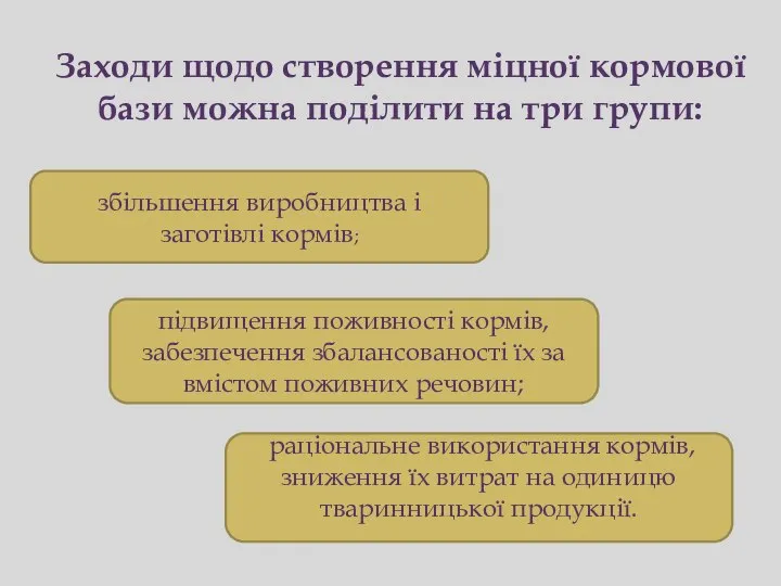 Заходи щодо створення міцної кормової бази можна поділити на три групи: