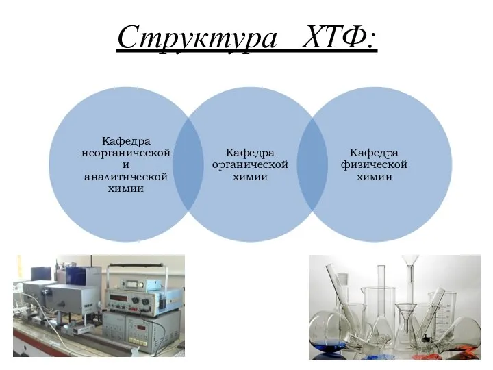 Структура ХТФ: