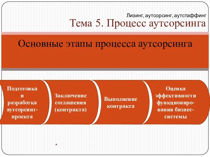 Основные этапы процесса аутсорсинга Подготовка и разработка аутсорсинг-проекта Заключение соглашения (контракта)