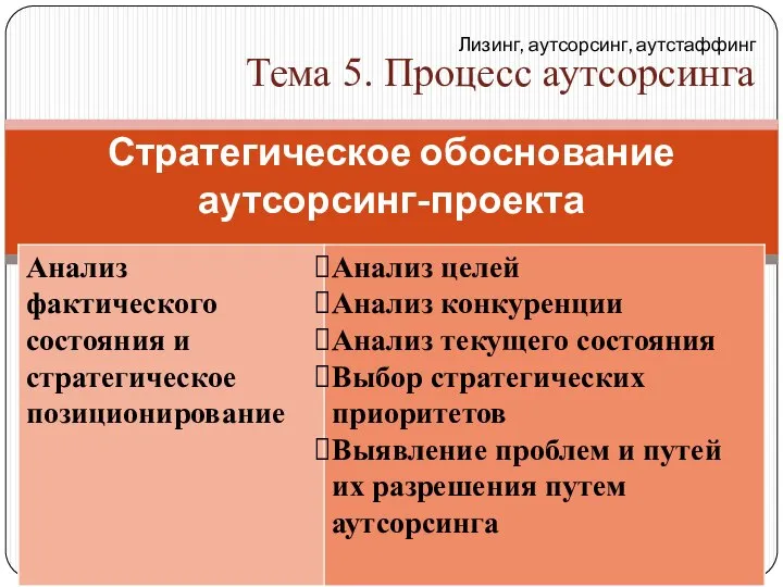 Стратегическое обоснование аутсорсинг-проекта Лизинг, аутсорсинг, аутстаффинг Тема 5. Процесс аутсорсинга