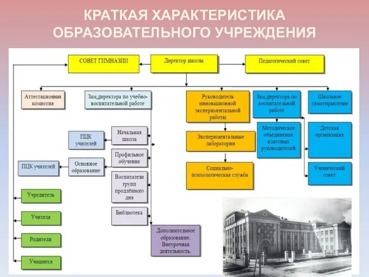 КРАТКАЯ ХАРАКТЕРИСТИКА ОБРАЗОВАТЕЛЬНОГО УЧРЕЖДЕНИЯ