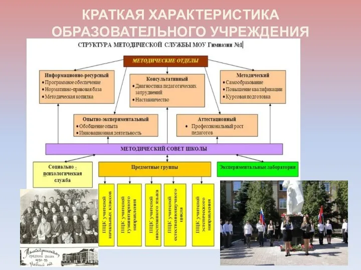 КРАТКАЯ ХАРАКТЕРИСТИКА ОБРАЗОВАТЕЛЬНОГО УЧРЕЖДЕНИЯ