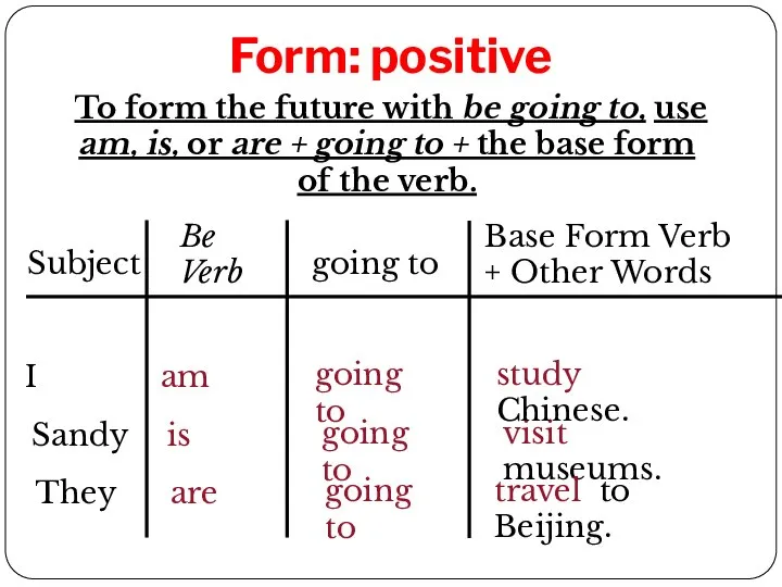 Form: positive To form the future with be going to, use