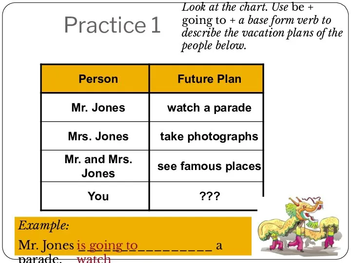 Practice 1 Look at the chart. Use be + going to