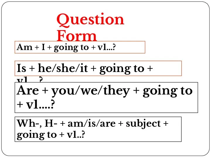 Question Form Am + I + going to + v1…? Is