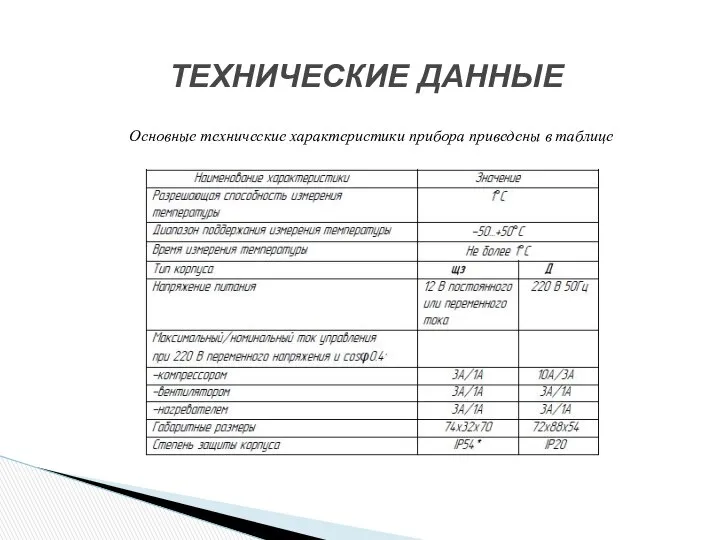 ТЕХНИЧЕСКИЕ ДАННЫЕ Основные технические характеристики прибора приведены в таблице