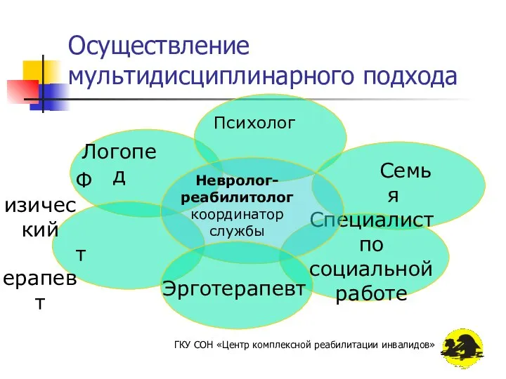 Осуществление мультидисциплинарного подхода Психолог Невролог-реабилитолог координатор службы ГКУ СОН «Центр комплексной реабилитации инвалидов»