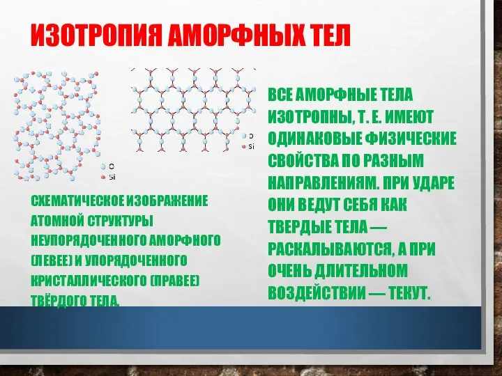 ИЗОТРОПИЯ АМОРФНЫХ ТЕЛ СХЕМАТИЧЕСКОЕ ИЗОБРАЖЕНИЕ АТОМНОЙ СТРУКТУРЫ НЕУПОРЯДОЧЕННОГО АМОРФНОГО (ЛЕВЕЕ) И