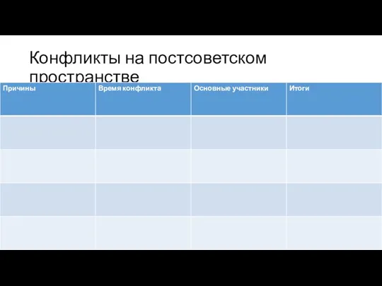 Конфликты на постсоветском пространстве