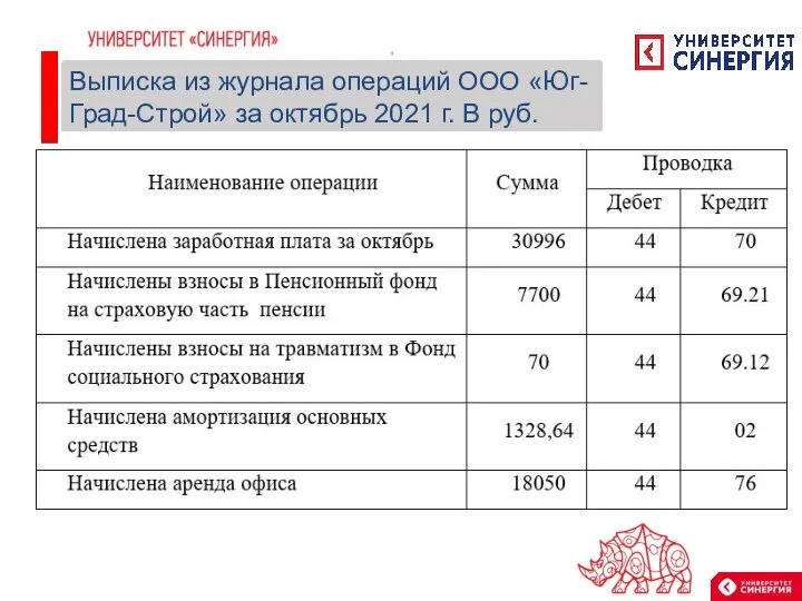 Выписка из журнала операций ООО «Юг-Град-Строй» за октябрь 2021 г. В руб.