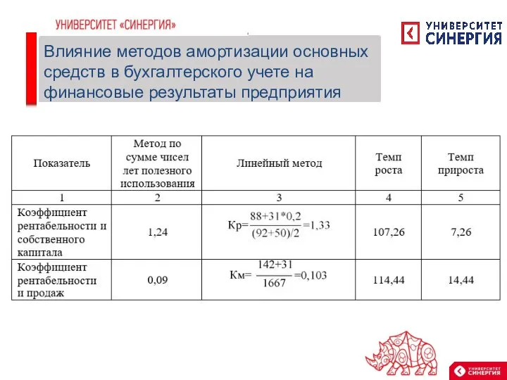 Влияние методов амортизации основных средств в бухгалтерского учете на финансовые результаты предприятия