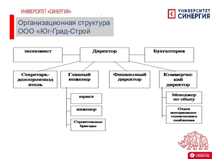 Организационная структура ООО «Юг-Град-Строй