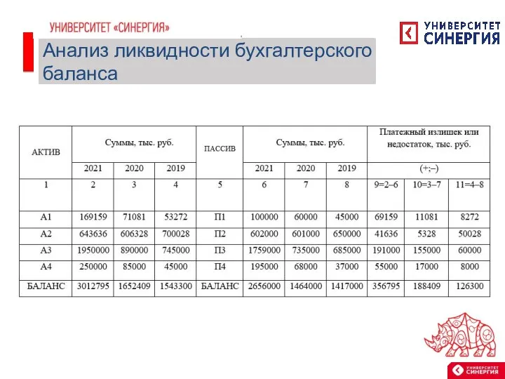 Анализ ликвидности бухгалтерского баланса