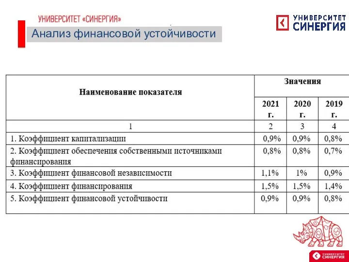 Анализ финансовой устойчивости