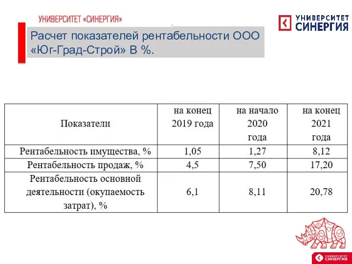 Расчет показателей рентабельности ООО «Юг-Град-Строй» В %.