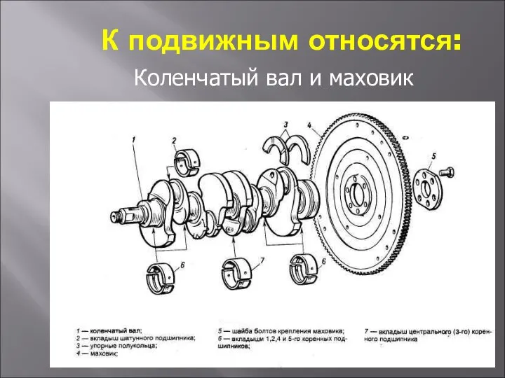 К подвижным относятся: Коленчатый вал и маховик