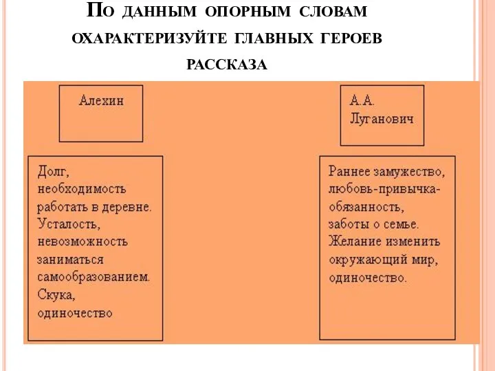 По данным опорным словам охарактеризуйте главных героев рассказа