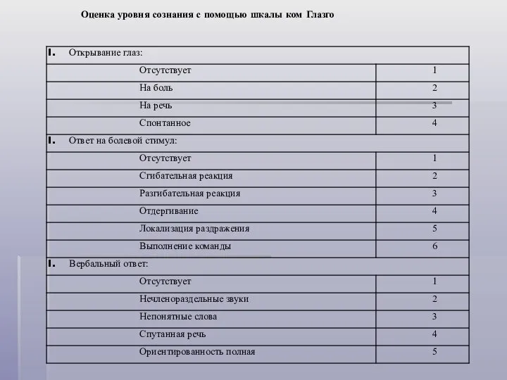 Оценка уровня сознания с помощью шкалы ком Глазго