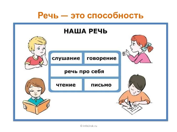 © InfoUrok.ru Речь — это способность говорить