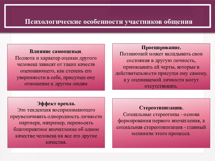 Психологические особенности участников общения Влияние самооценки. Полнота и характер оценки другого