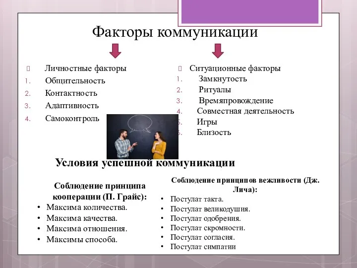 Факторы коммуникации Личностные факторы Общительность Контактность Адаптивность Самоконтроль Ситуационные факторы Замкнутость