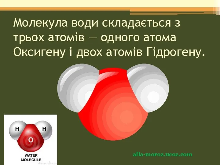 Молекула води складається з трьох атомів — одного атома Оксигену і двох атомів Гідрогену. alla-moroz.ucoz.com