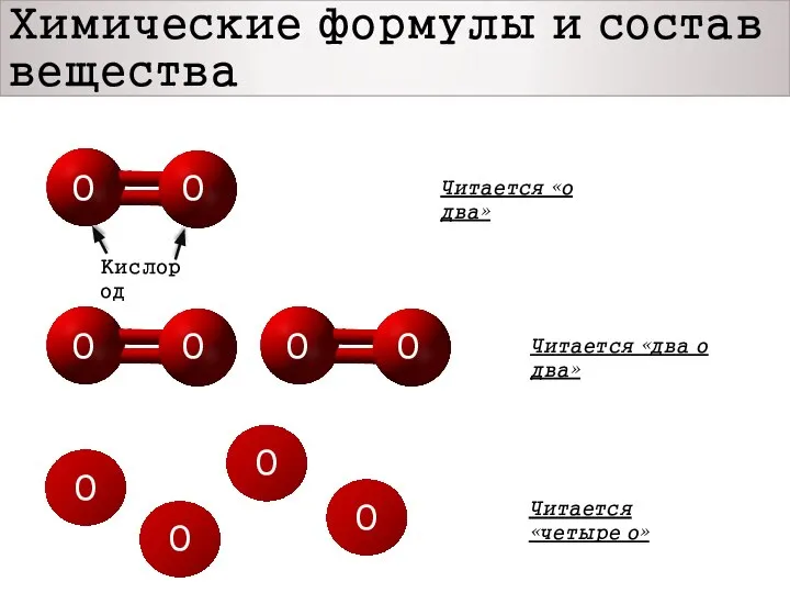 Химические формулы и состав вещества О О Кислород Читается «о два»