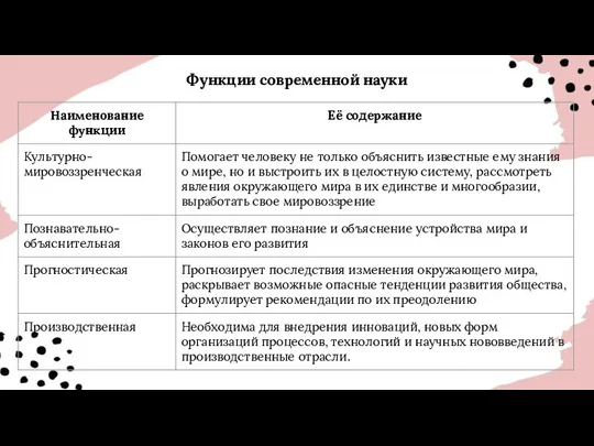 Функции современной науки