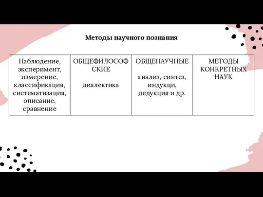 Методы научного познания