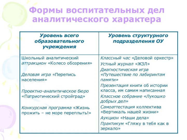 Формы воспитательных дел аналитического характера