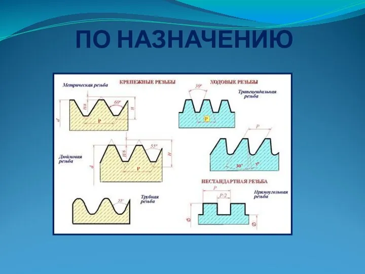 ПО НАЗНАЧЕНИЮ