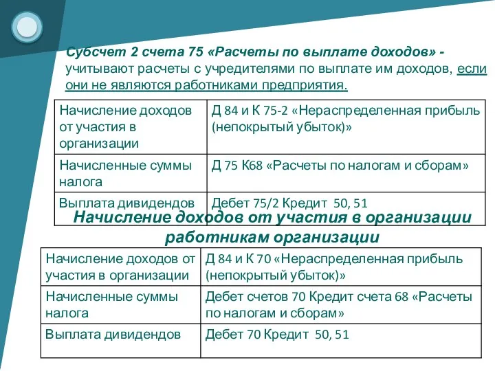 Начисление доходов от участия в организации работникам организации Субсчет 2 счета