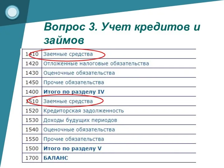 Вопрос 3. Учет кредитов и займов