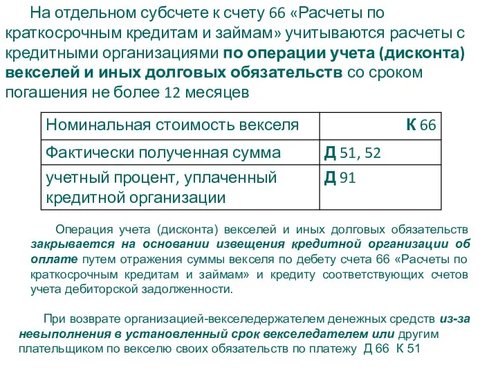 На отдельном субсчете к счету 66 «Расчеты по краткосрочным кредитам и