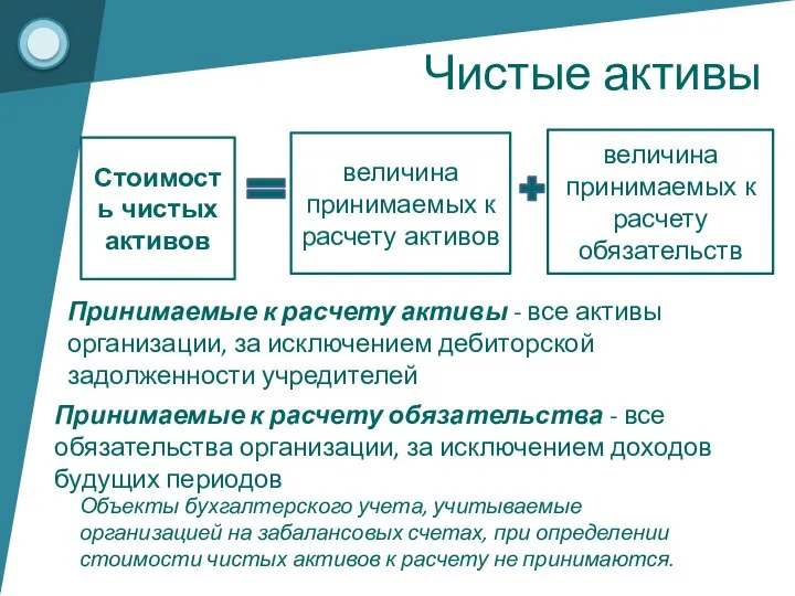 Чистые активы Объекты бухгалтерского учета, учитываемые организацией на забалансовых счетах, при