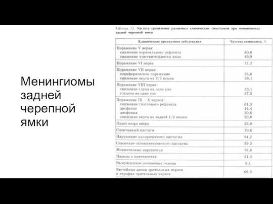 Менингиомы задней черепной ямки